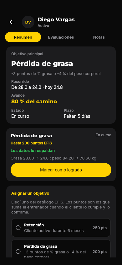 Ficha de un cliente en la app: su objetivo de pérdida de grasa, el recorrido de 28,0 a 24,8 y el aviso de que los datos lo respaldan.